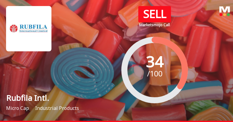 Rubfila International Ltd is Rated Sell