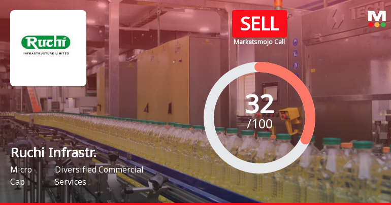 Ruchi Infrastructure Ltd is Rated Sell by MarketsMOJO