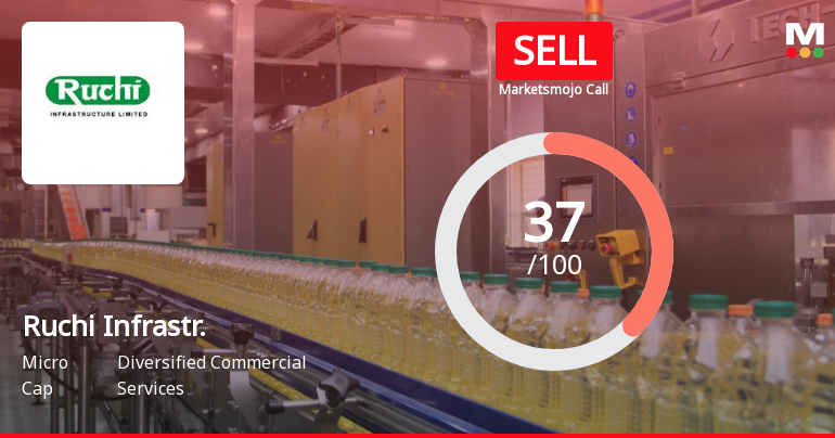 Ruchi Infrastructure Ltd is Rated Sell