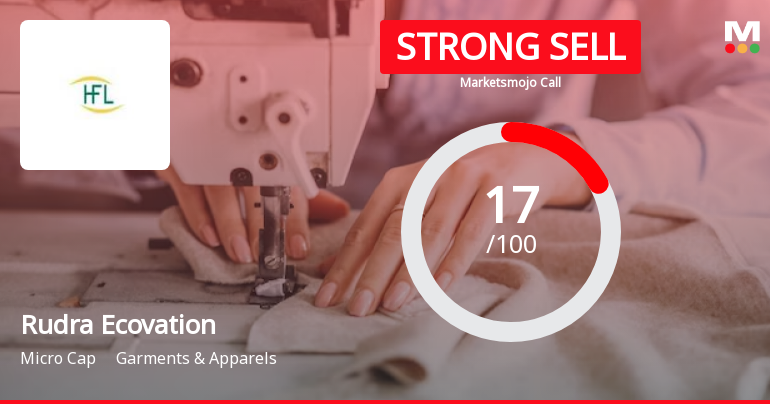 Rudra Ecovation Ltd is Rated Strong Sell