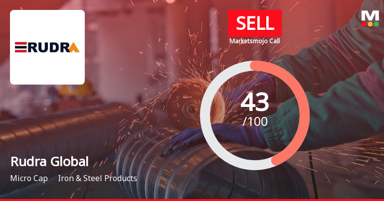 Rudra Global Infra Products Ltd is Rated Sell