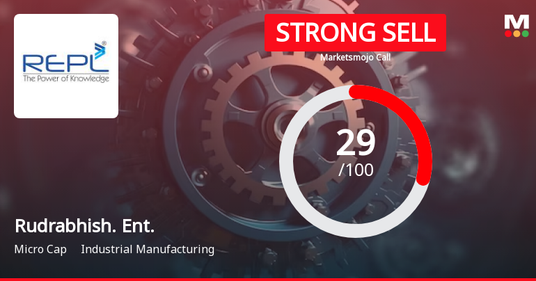 Rudrabhishek Enterprises Ltd is Rated Strong Sell