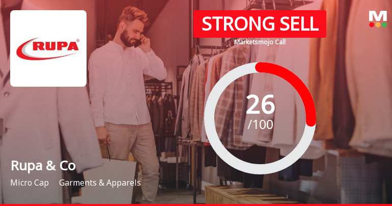 Rupa & Company Ltd is Rated Strong Sell
