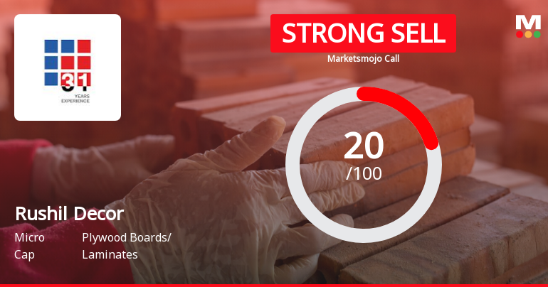 Rushil Decor Ltd is Rated Strong Sell