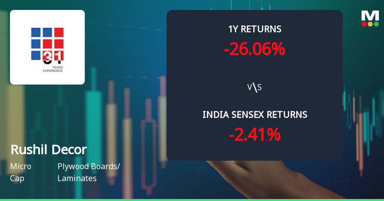 Rushil Decor Ltd Technical Momentum Shifts Amid Mixed Market Signals
