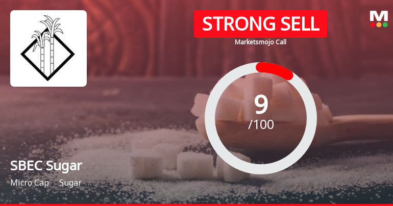 SBEC Sugar Ltd is Rated Strong Sell