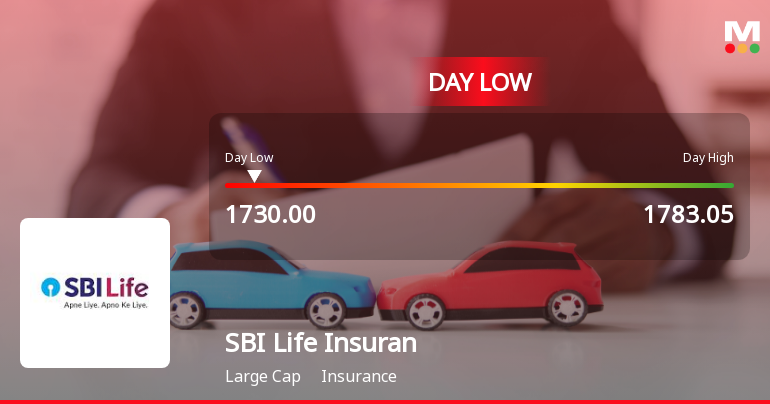 SBI Life Insurance Company Ltd Hits Intraday Low Amid Price Pressure