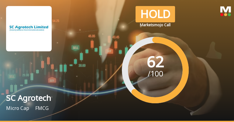 SC Agrotech Ltd is Rated Hold
