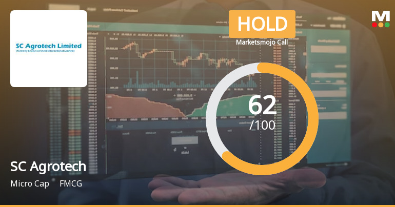 SC Agrotech Ltd is Rated Hold by MarketsMOJO