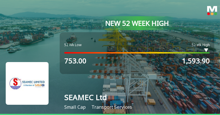 Broad-Based Technical Strength Lifts SEAMEC Ltd to 52-Week High of Rs 1593.9