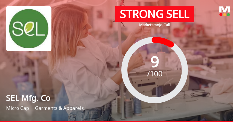 SEL Manufacturing Company Ltd is Rated Strong Sell