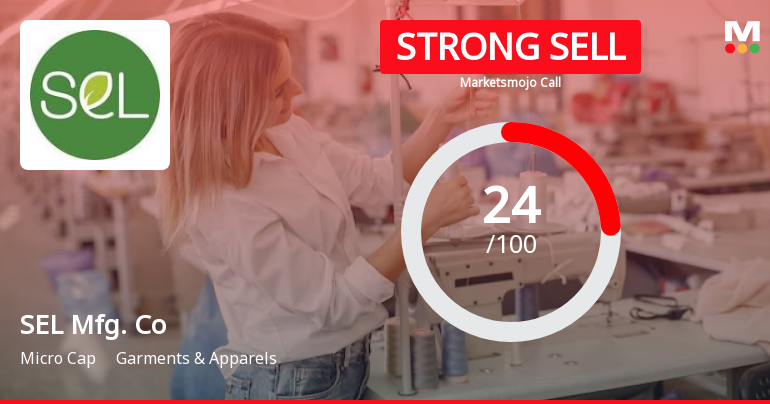 SEL Manufacturing Company Ltd is Rated Strong Sell