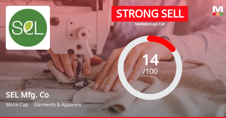 SEL Manufacturing Company Ltd is Rated Strong Sell