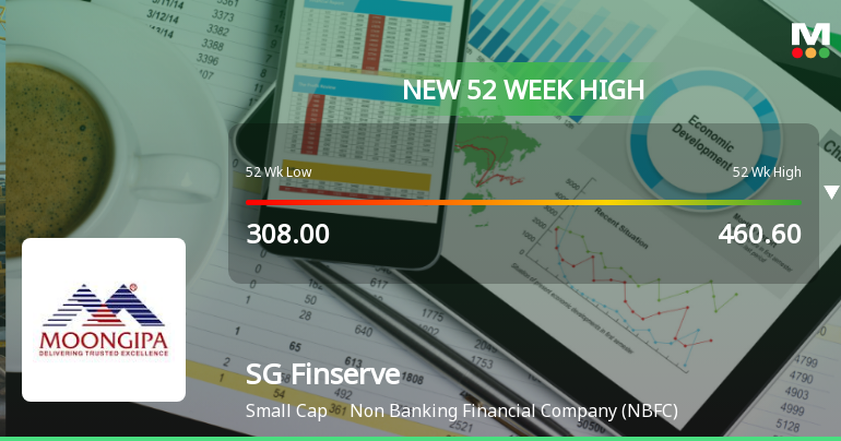 Broad-Based Technical Strength Lifts SG Finserve Ltd to 52-Week High of Rs 470