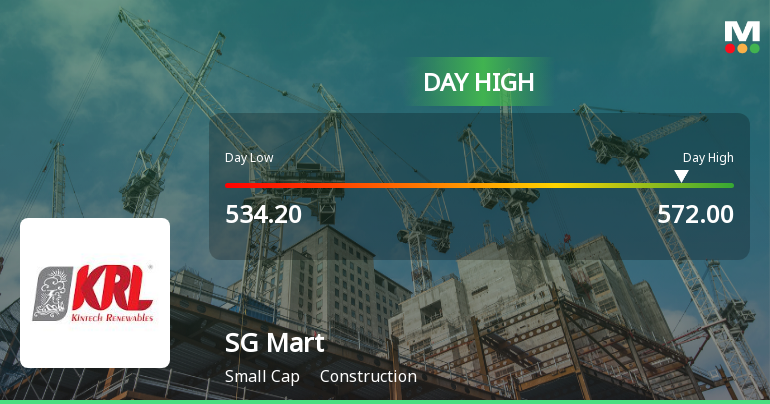 SG Mart Ltd Surges 7.05% to Day's High of Rs 572 — Outperforms Sector by 4.69 Percentage Points