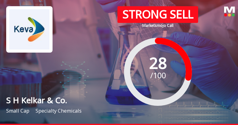 S H Kelkar & Company Ltd is Rated Strong Sell