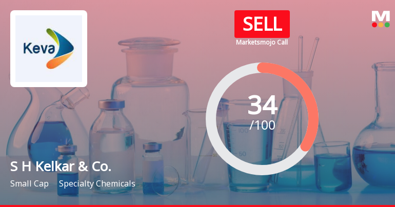 S H Kelkar & Company Ltd is Rated Sell