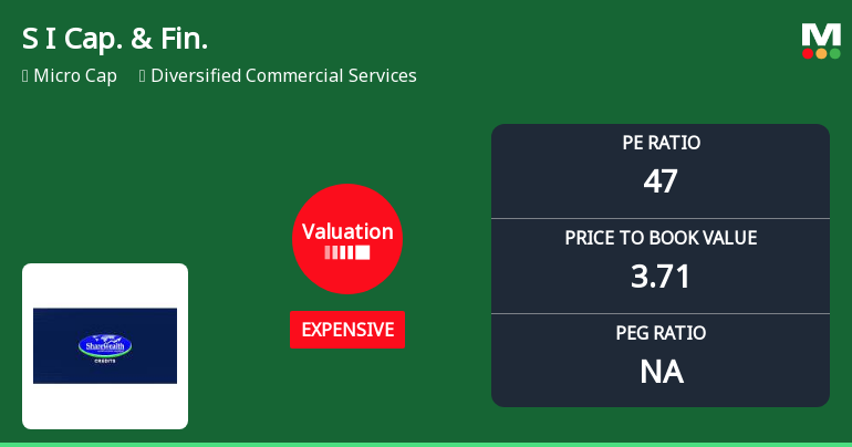 S I Capital & Financial Services Ltd: Valuation Shift Signals Price Attractiveness Concerns