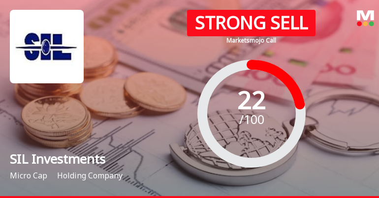 SIL Investments Ltd is Rated Strong Sell