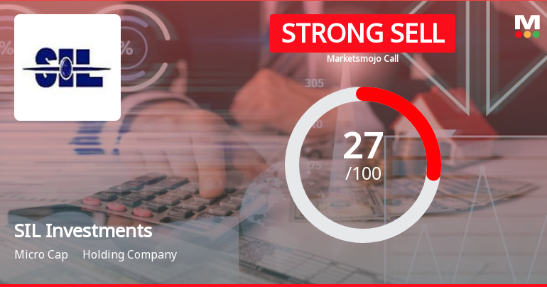 SIL Investments Ltd is Rated Strong Sell