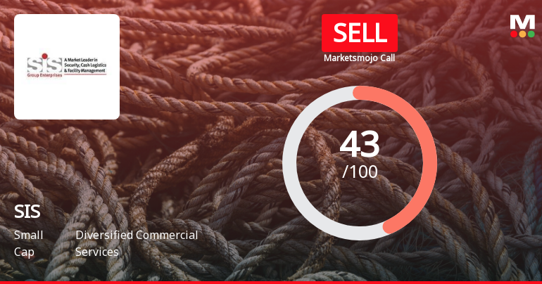 SIS Ltd is Rated Sell by MarketsMOJO