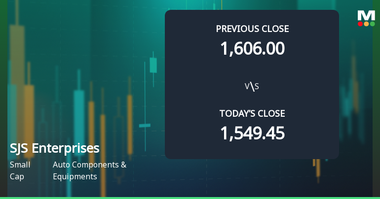 S J S Enterprises Ltd Opens 6.1% Higher Amid Mixed Technical Signals