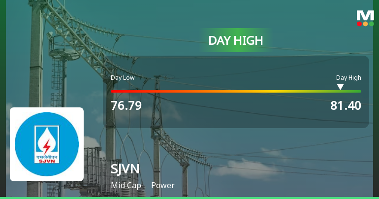 SJVN Ltd. Rallies 5.22% and Approaches 200 DMA Resistance — A Key Technical Test Ahead