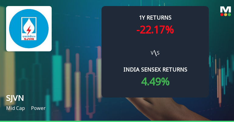 SJVN Ltd. Technical Momentum Shifts Amid Mixed Indicator Signals