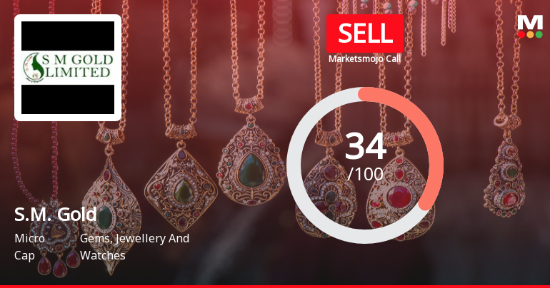 S.M. Gold Ltd Upgraded to Sell as Technicals Improve Amid Mixed Fundamentals