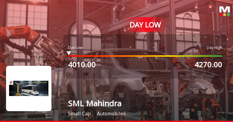 SML Mahindra Ltd Hits Intraday Low Amid Price Pressure on 21 Apr 2026