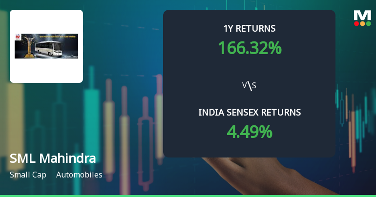 SML Mahindra Ltd Technical Momentum Shifts Signal Bullish Outlook