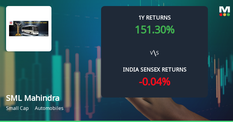 SML Mahindra Ltd Technical Momentum Shifts Amid Strong Long-Term Returns