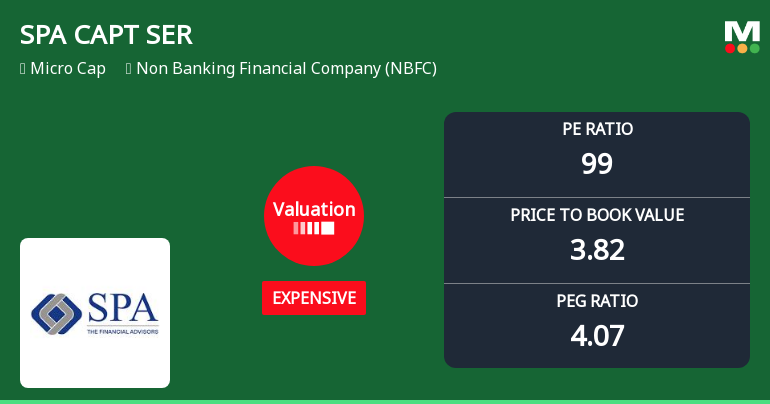SPA Capital Services Ltd Valuation Shifts Signal Price Attractiveness Challenges