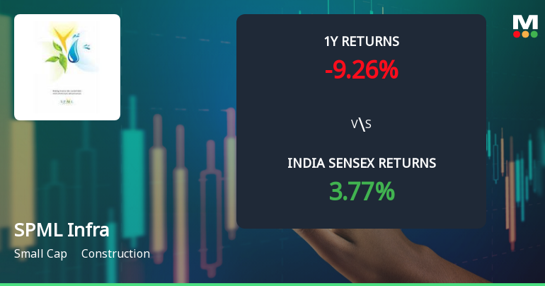 SPML Infra Ltd Technical Momentum Shifts Amid Mixed Market Signals