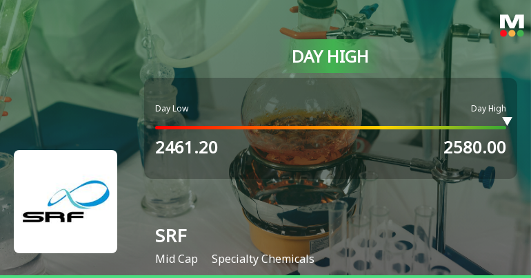 SRF Ltd. Rallies 5.48% and Approaches 50 DMA Resistance — A Key Technical Test Ahead