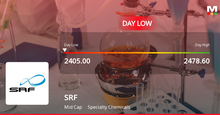 SRF Ltd. Hits Intraday Low Amid Price Pressure on 2 Apr 2026