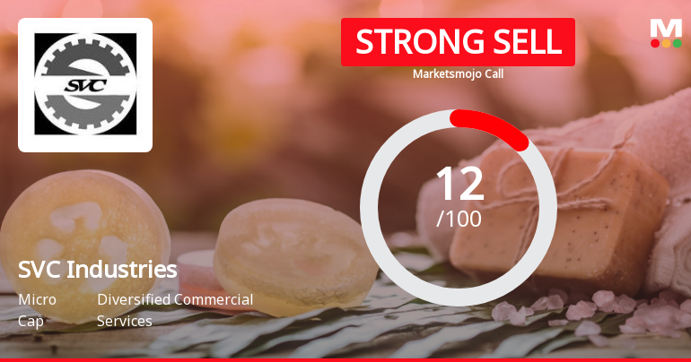 SVC Industries Ltd is Rated Strong Sell