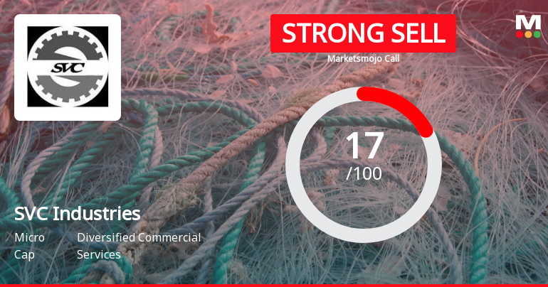 SVC Industries Ltd is Rated Strong Sell