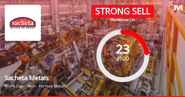 Sacheta Metals Ltd is Rated Strong Sell