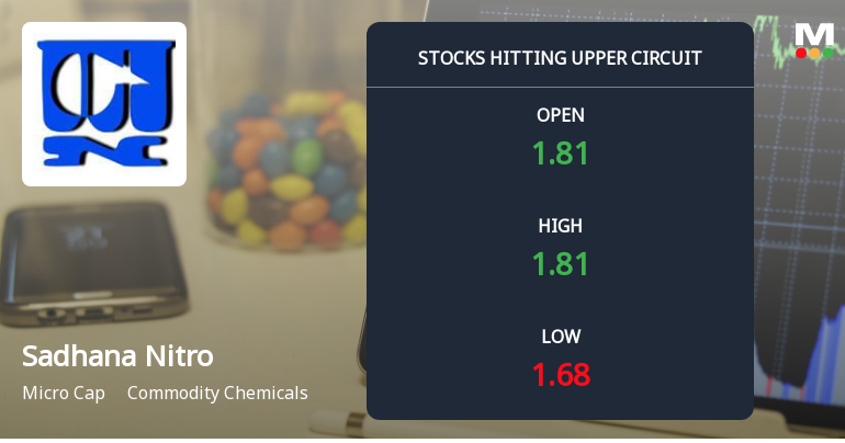 Sadhana Nitro Chem Ltd Locks at Upper Circuit With 6.1% Gain — Buyers Queue, Sellers Absent