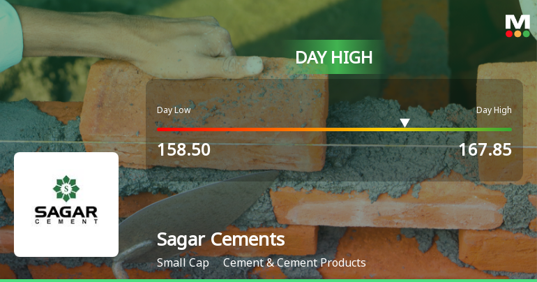 Sagar Cements Ltd Surges 9.11% to Day's High of Rs 167.85 — Outperforms Sector by 7.19 Percentage Points