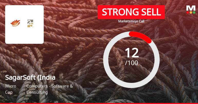 SagarSoft (India) Ltd is Rated Strong Sell