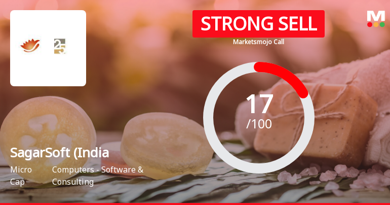 SagarSoft (India) Ltd is Rated Strong Sell