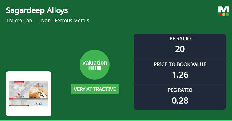 Sagardeep Alloys Ltd Valuation Shifts to Very Attractive Amid Mixed Returns