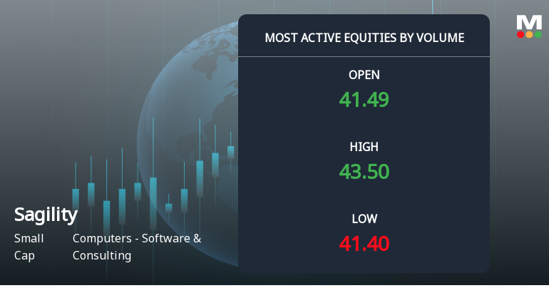 Sagility Ltd Sees Exceptional Volume Surge Amid Mixed Moving Average Signals