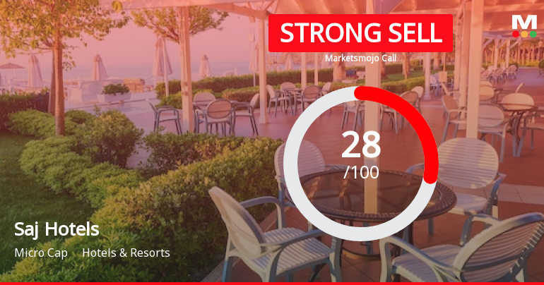 Saj Hotels Ltd is Rated Strong Sell