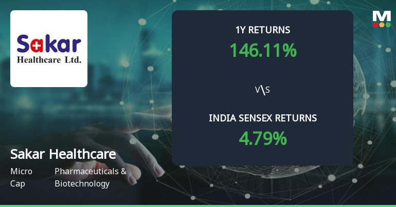 145.78% Stock Return, 69.3% Profit Growth: What's Driving Sakar Healthcare Ltd's Multibagger Rerating?