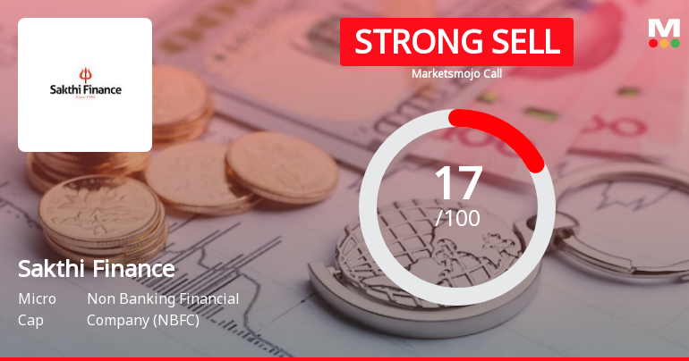 Sakthi Finance Ltd is Rated Strong Sell