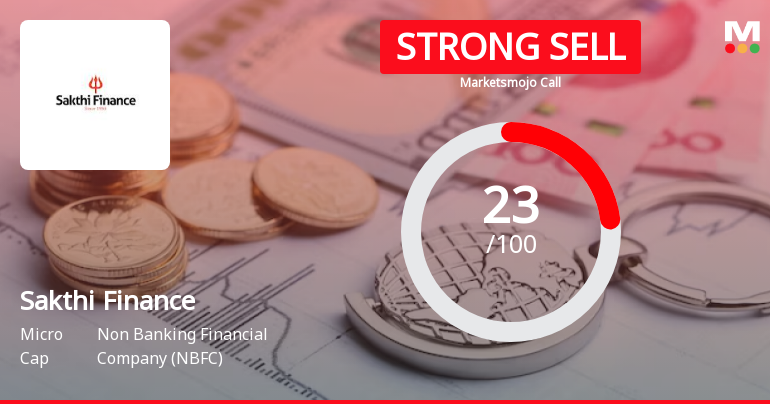 Sakthi Finance Ltd is Rated Strong Sell