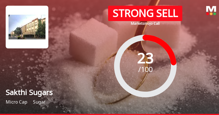 Sakthi Sugars Ltd is Rated Strong Sell